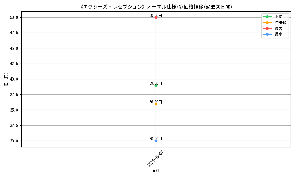 graph_rarity_5845