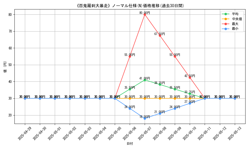 graph_rarity_5845