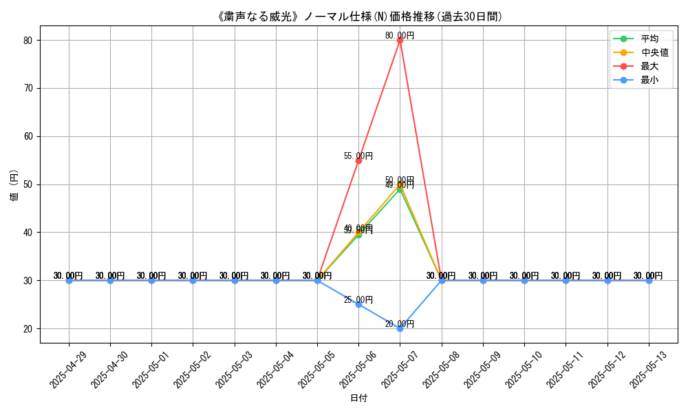 graph_rarity_5845