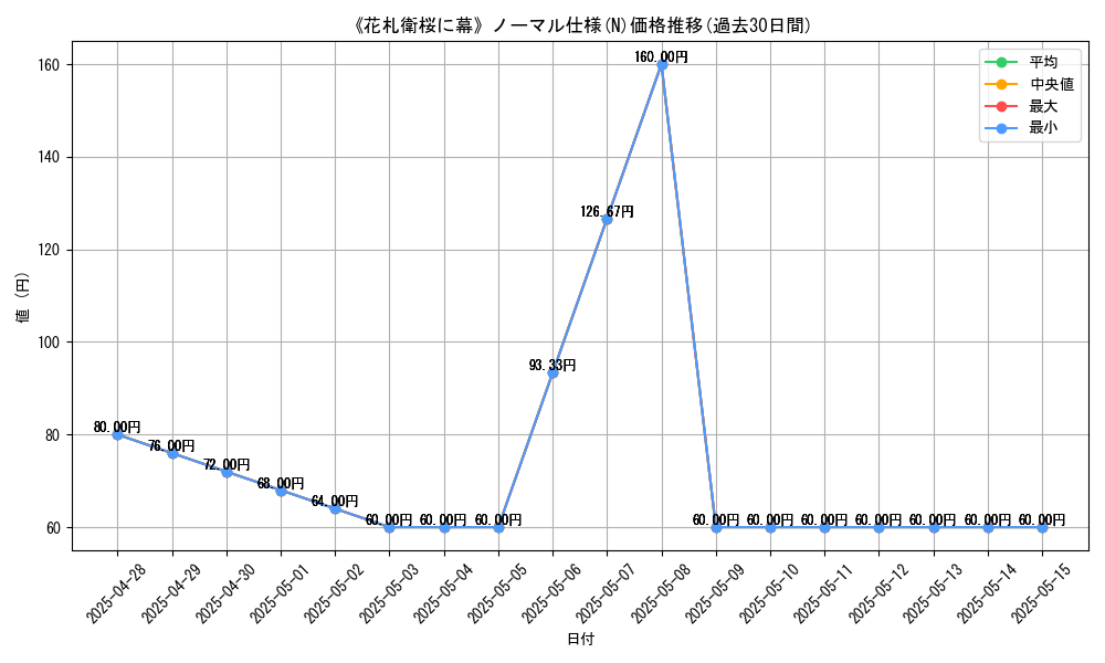 graph_rarity_5845