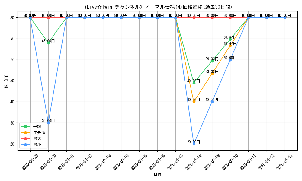 graph_rarity_5845