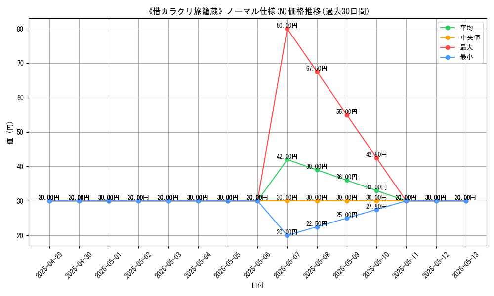 graph_rarity_5845