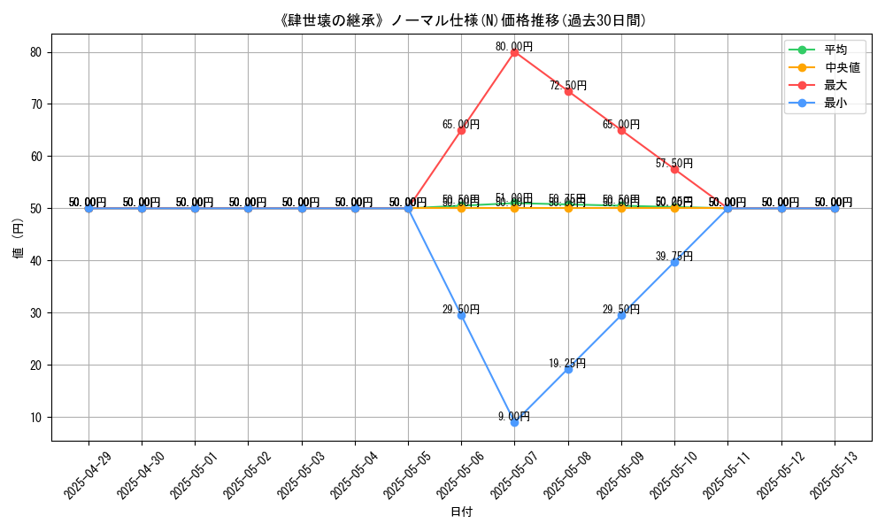 graph_rarity_5845