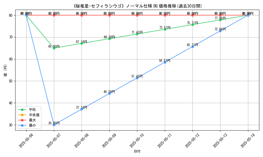 graph_rarity_5845
