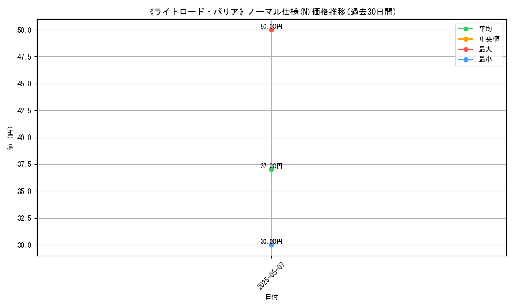 graph_rarity_5845