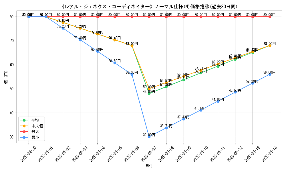graph_rarity_5845