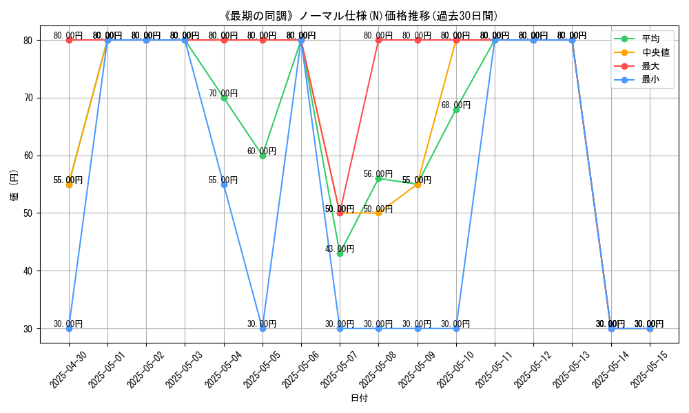graph_rarity_5845