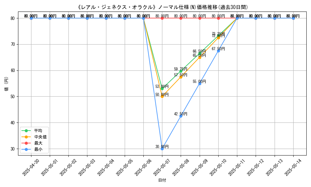 graph_rarity_5845