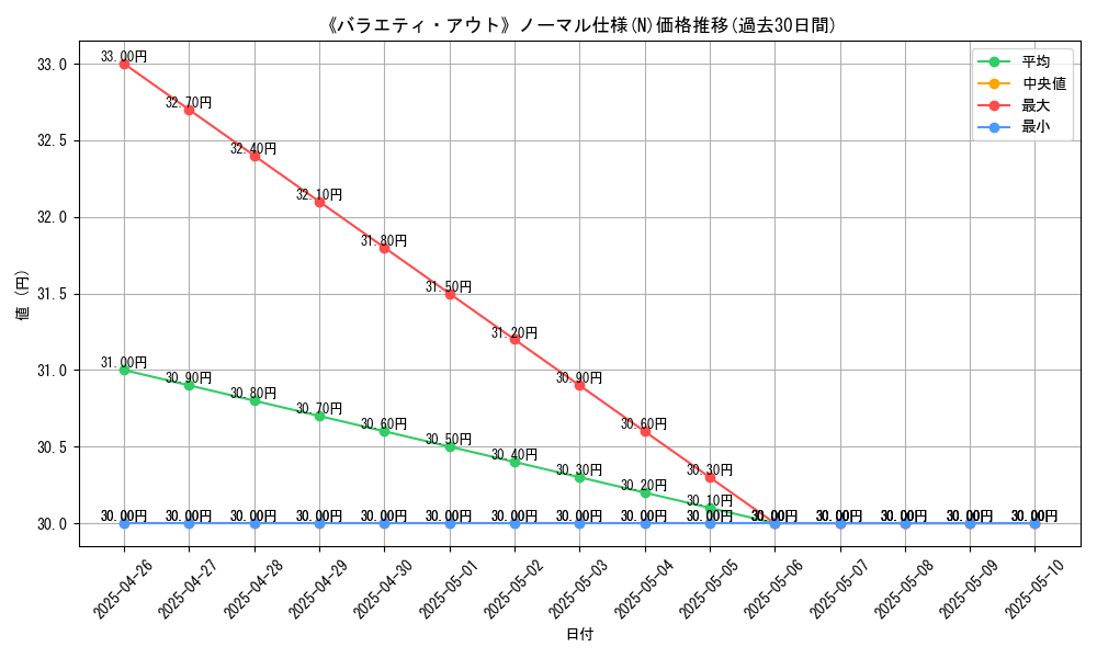 graph_rarity_5845