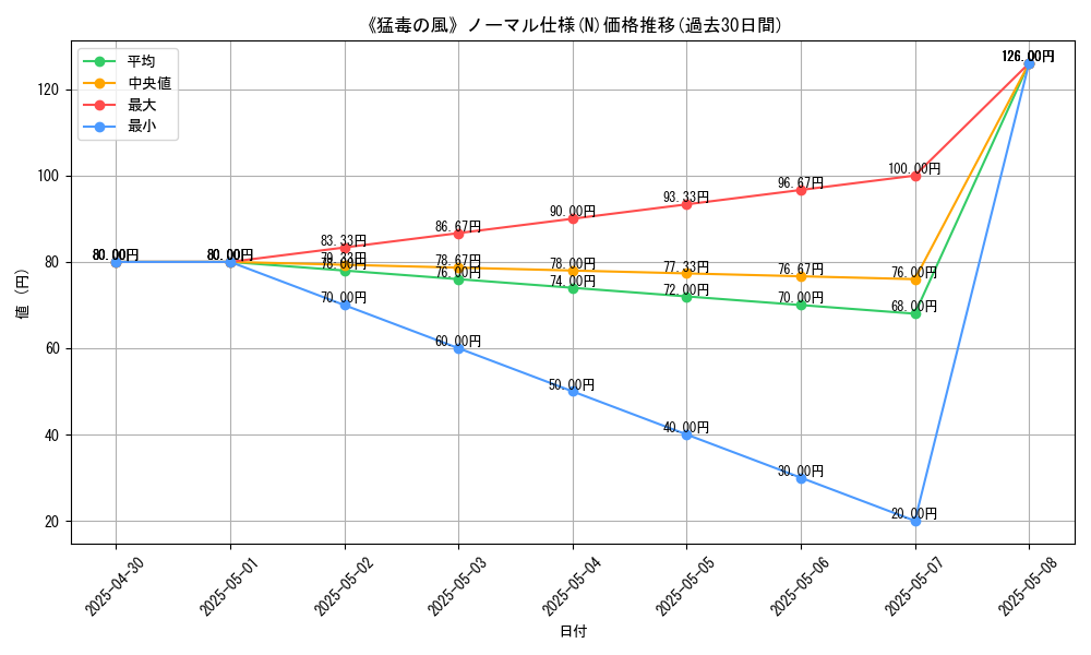 graph_rarity_5845