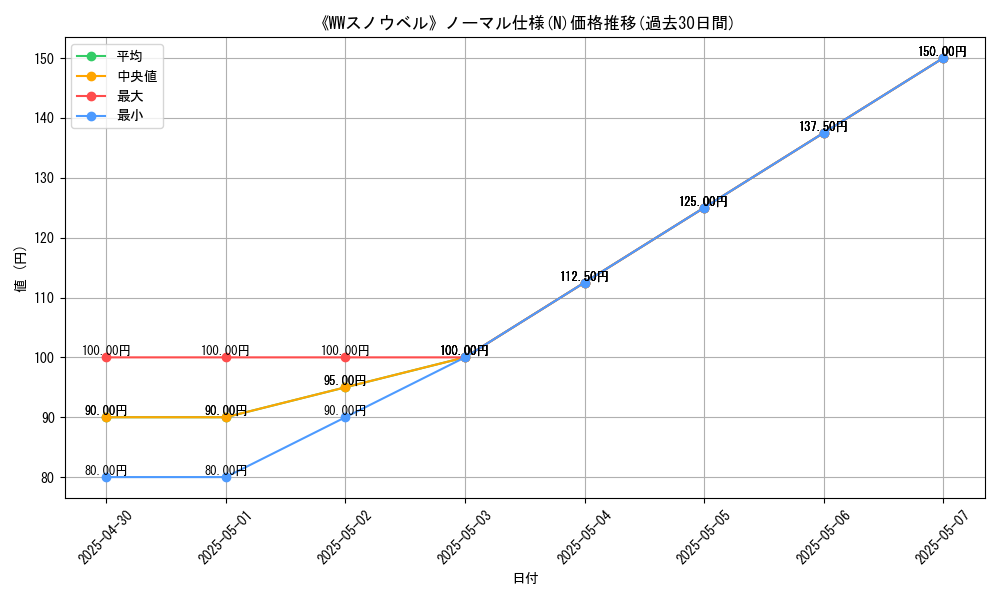 graph_rarity_5845