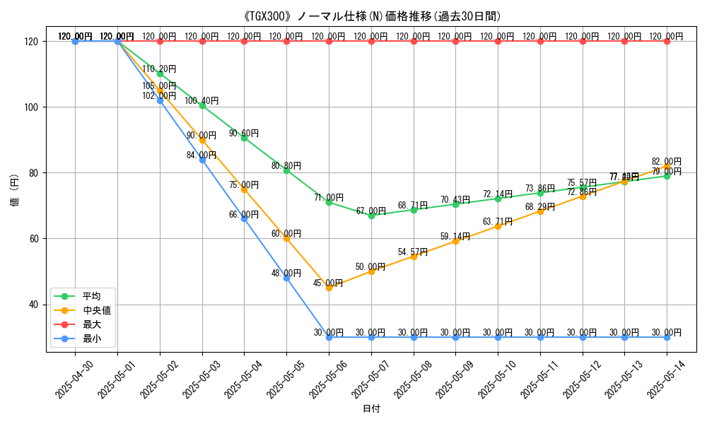graph_rarity_5845