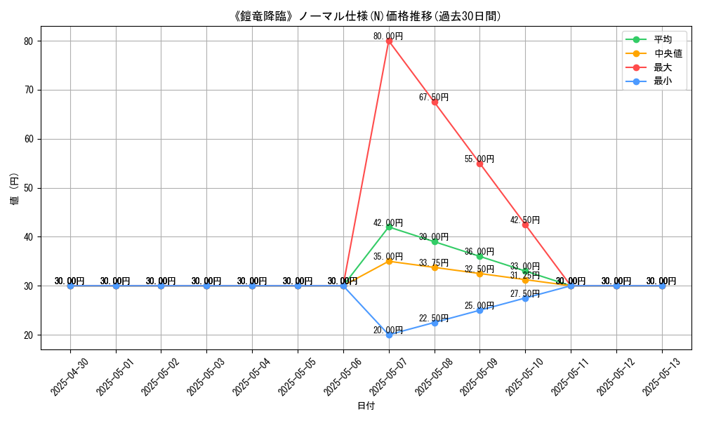 graph_rarity_5845