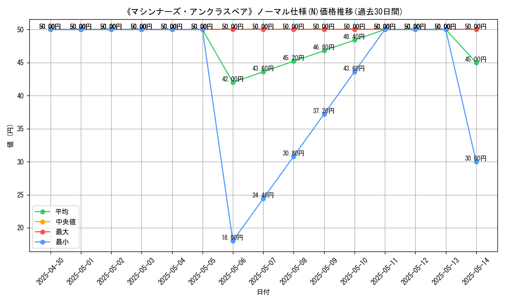 graph_rarity_5845