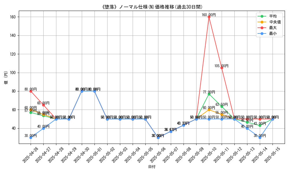 graph_rarity_5845