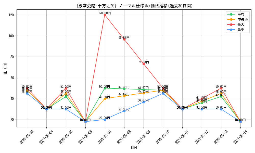 graph_rarity_5845
