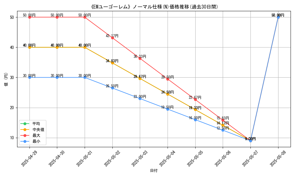 graph_rarity_5845