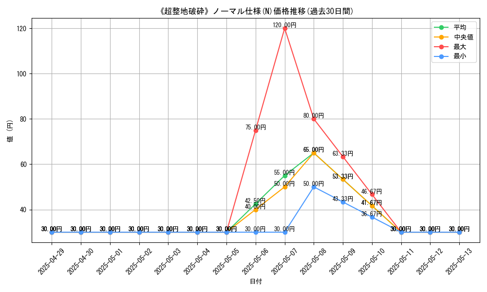 graph_rarity_5845