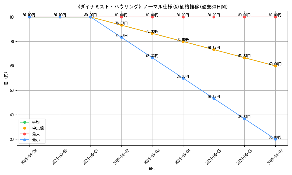 graph_rarity_5845