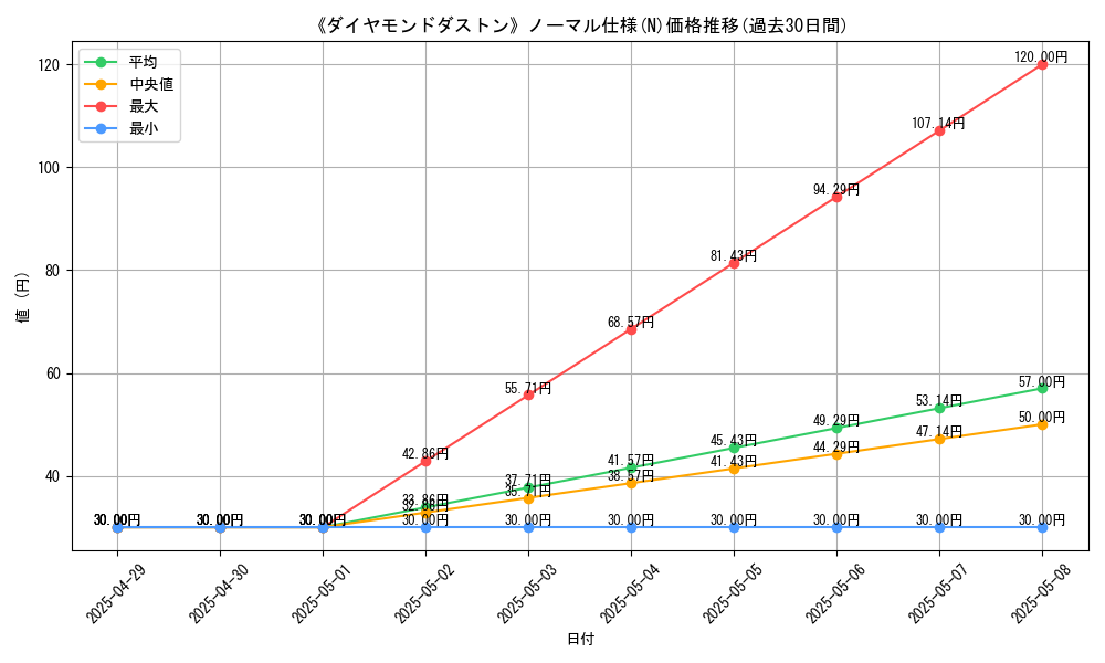 graph_rarity_5845
