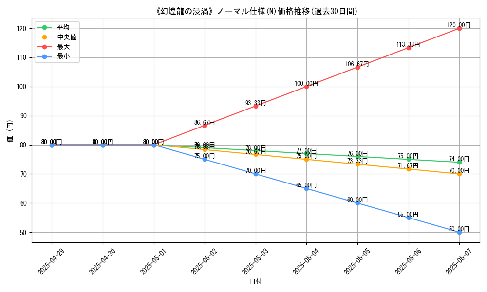 graph_rarity_5845