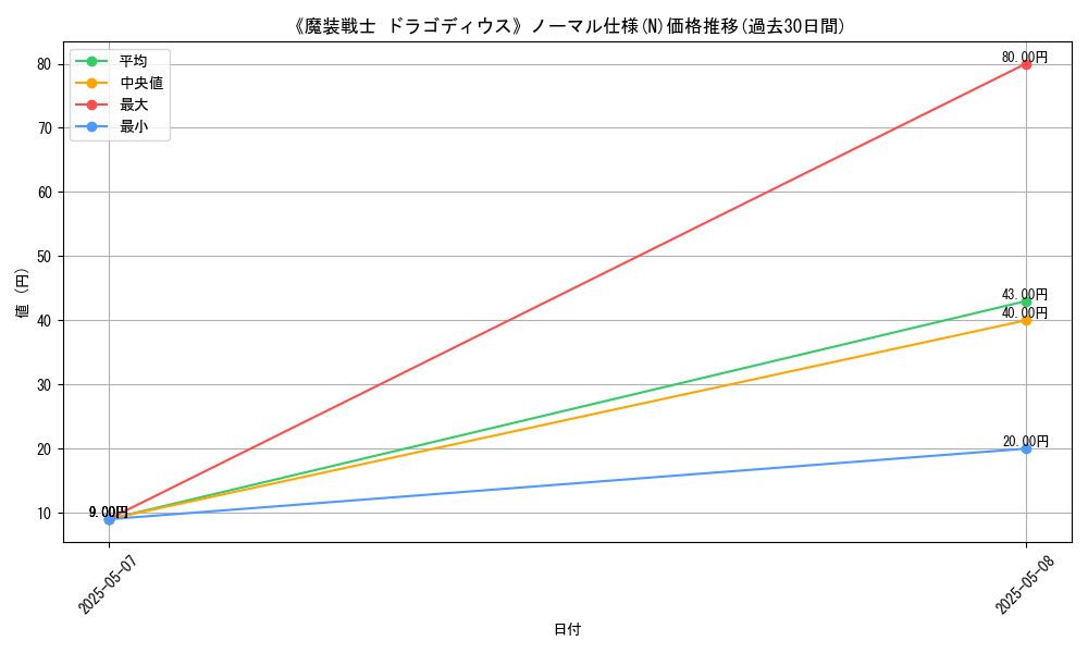 graph_rarity_5845