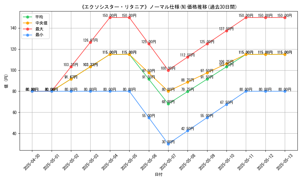 graph_rarity_5845