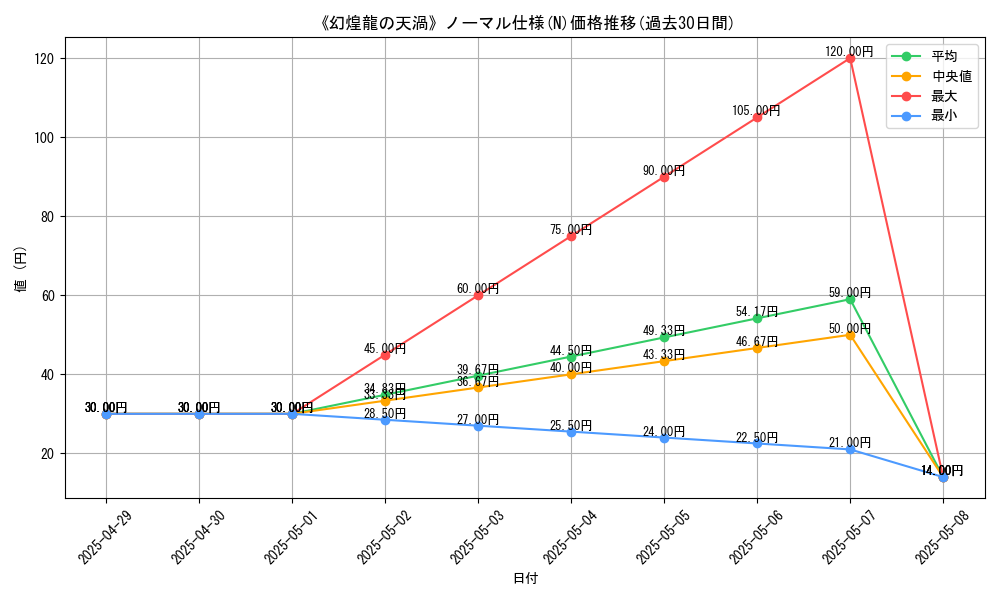 graph_rarity_5845