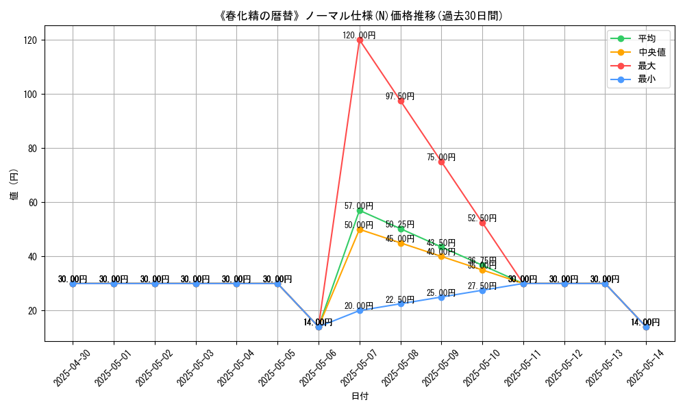 graph_rarity_5845