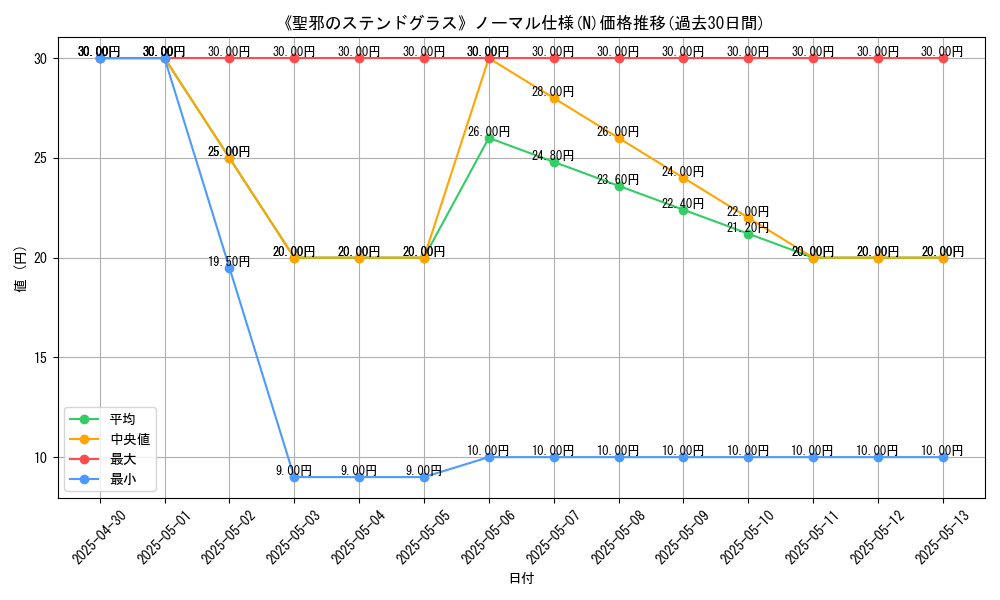 graph_rarity_5845