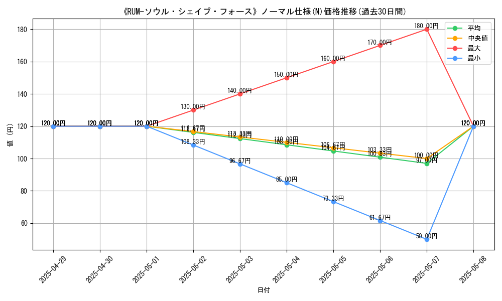 graph_rarity_5845