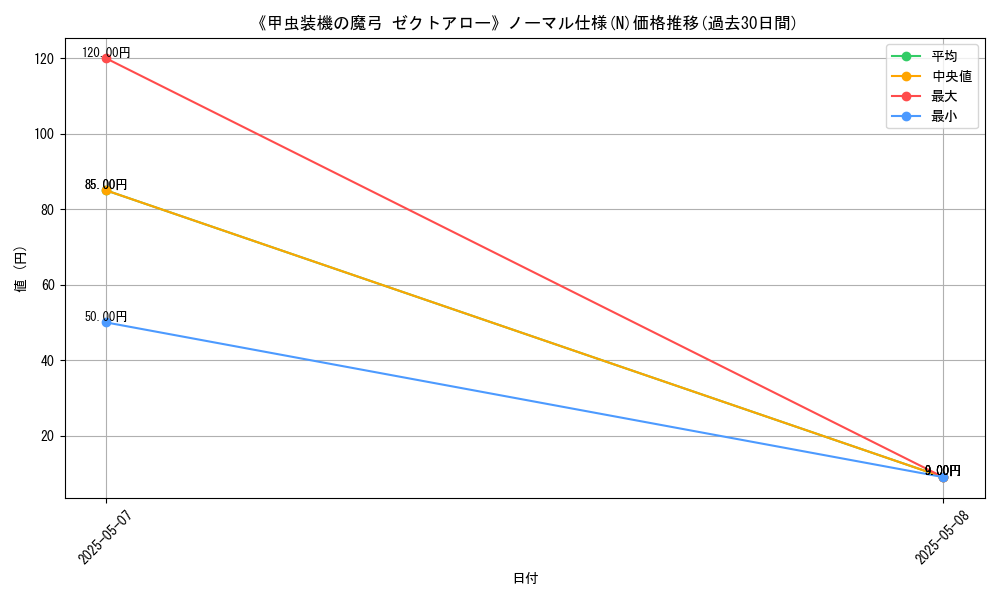graph_rarity_5845