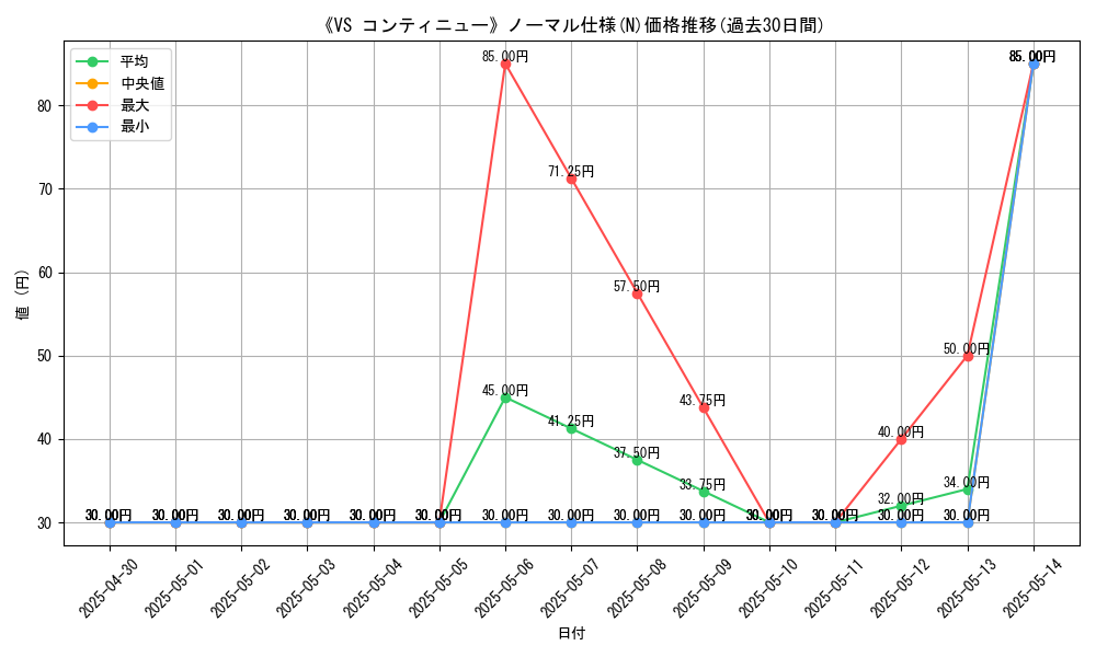 graph_rarity_5845