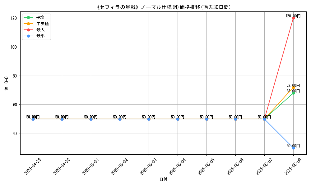 graph_rarity_5845