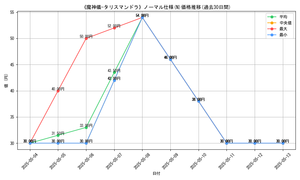 graph_rarity_5845