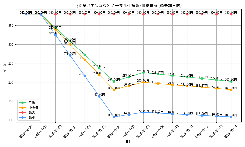 graph_rarity_5845