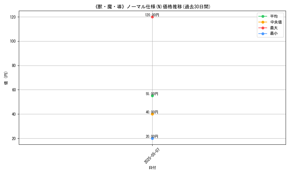graph_rarity_5845