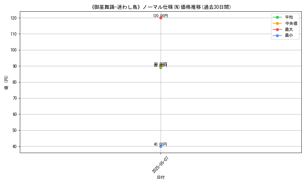 graph_rarity_5845
