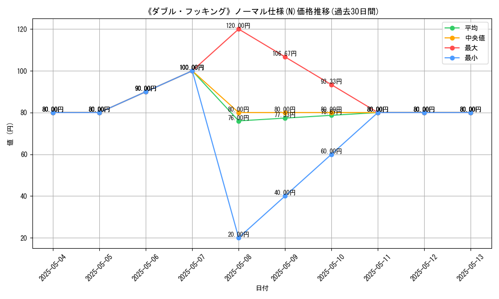 graph_rarity_5845