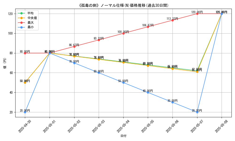 graph_rarity_5845