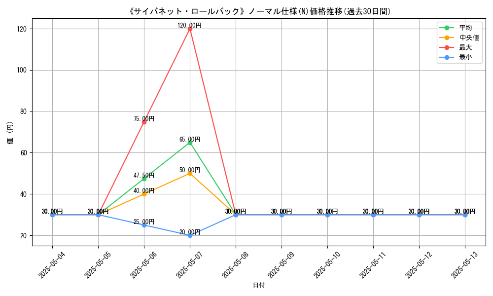 graph_rarity_5845