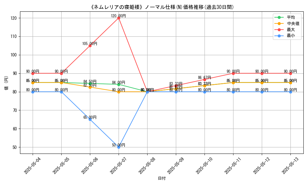 graph_rarity_5845