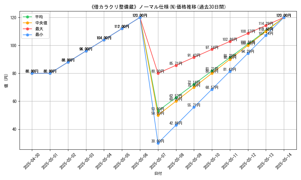 graph_rarity_5845