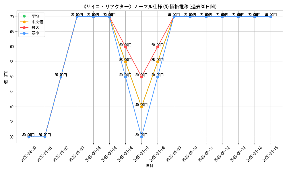 graph_rarity_5845