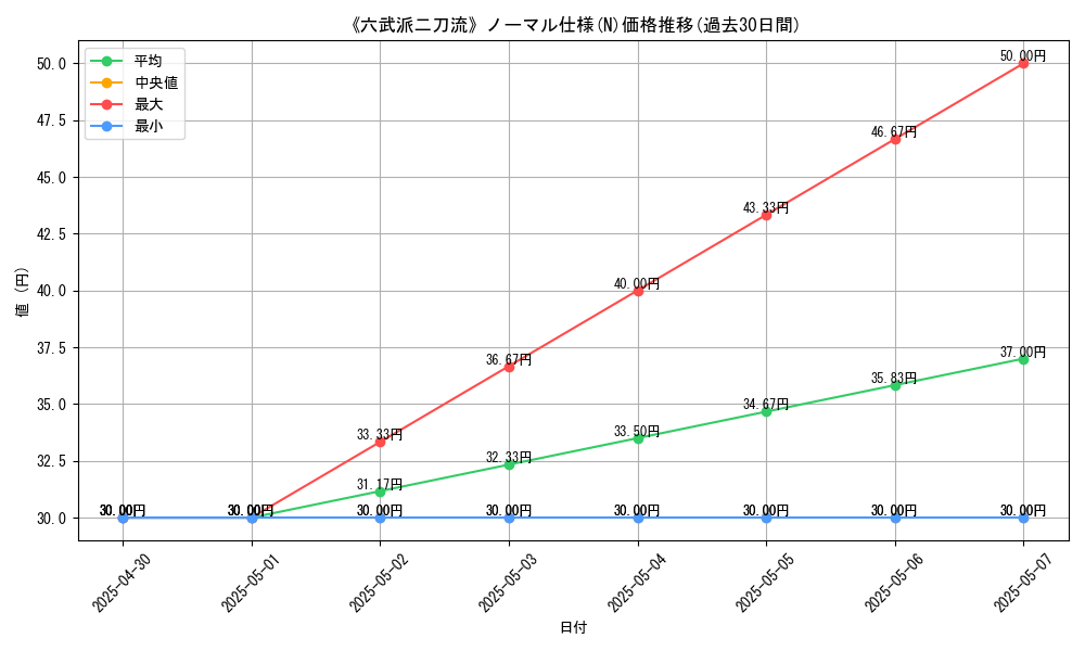 graph_rarity_5845
