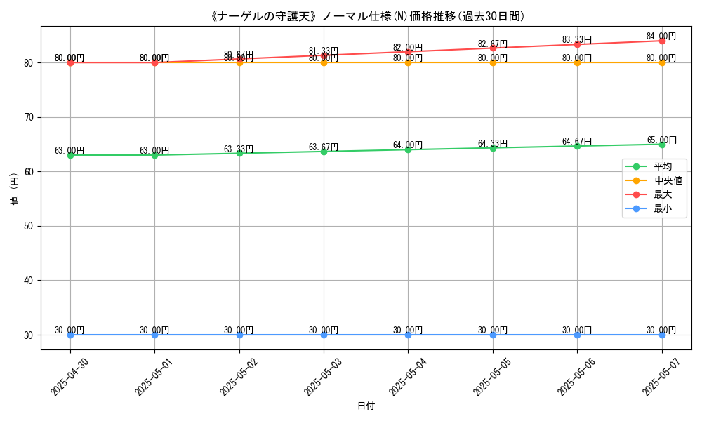 graph_rarity_5845