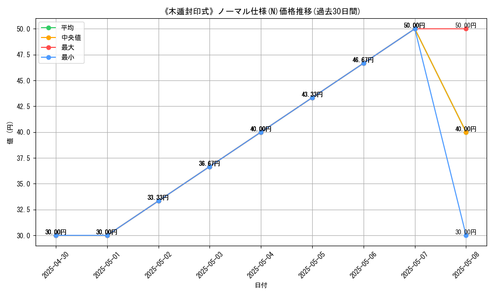 graph_rarity_5845