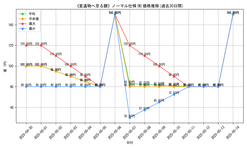 graph_rarity_5845