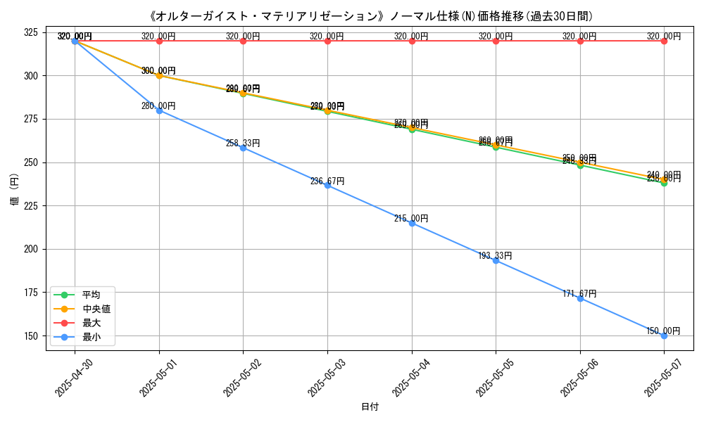 graph_rarity_5845