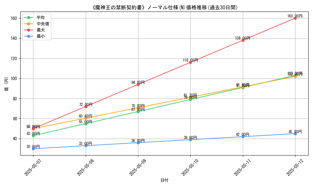 graph_rarity_5845
